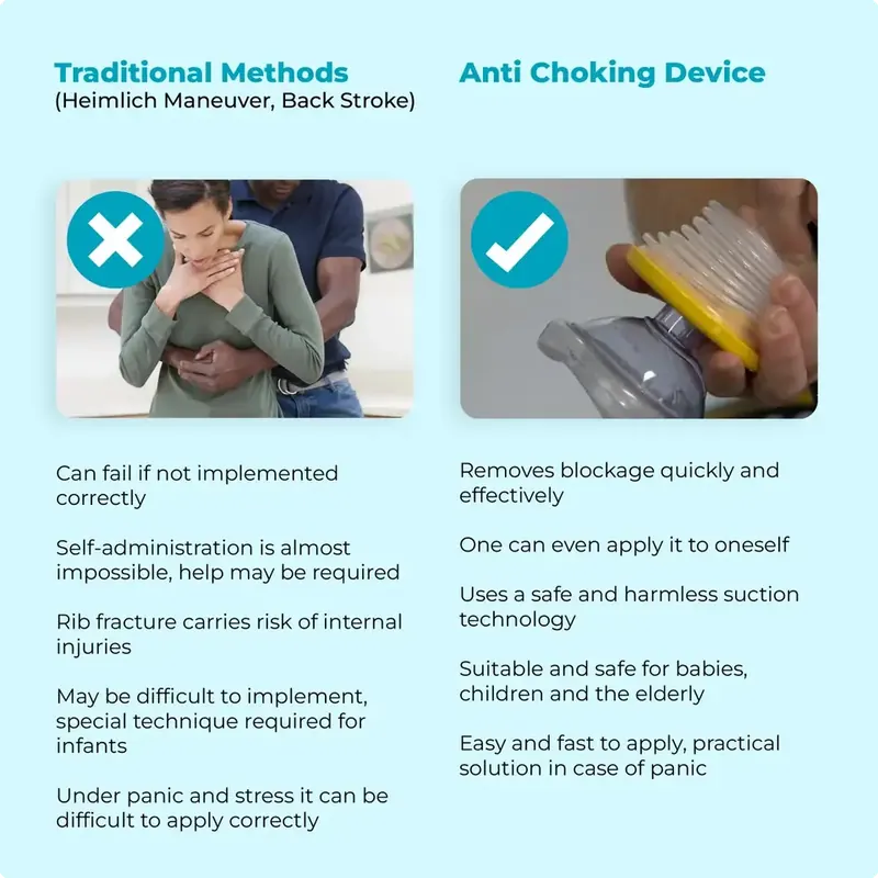 Protect Your Family with AirRelief™ — Choking Emergency Device